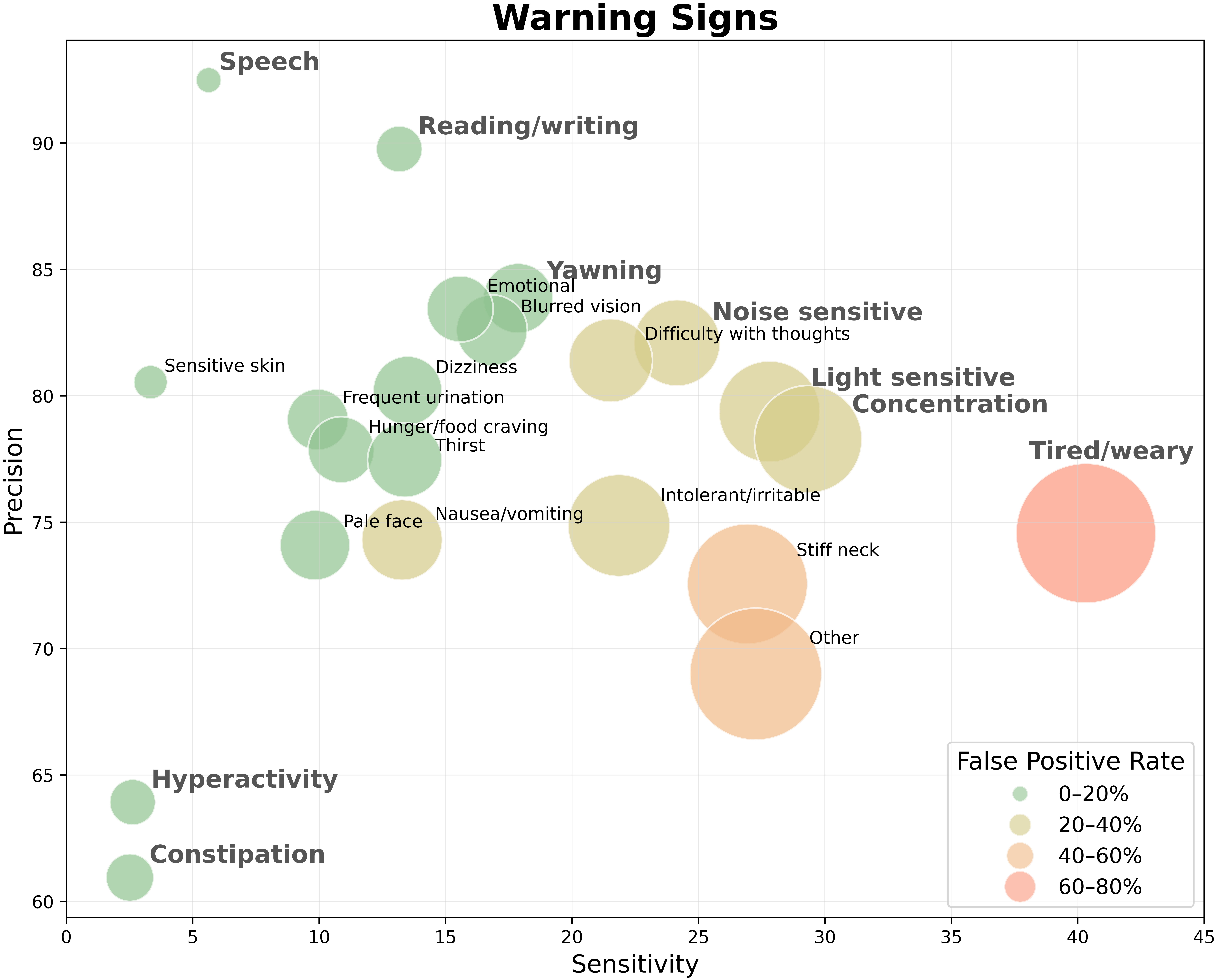 Entry to Migraine Art Competition